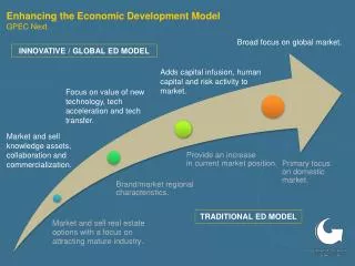 Enhancing the Economic Development Model GPEC Next