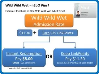 Wild Wild Wet - nEbO Plus! Example : Purchase of One Wild Wild Wet Adult Ticket