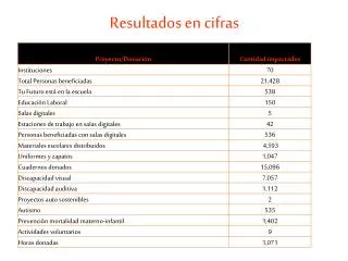 resultados en cifras