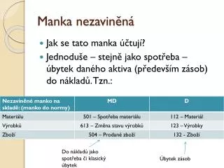 manka nezavin n