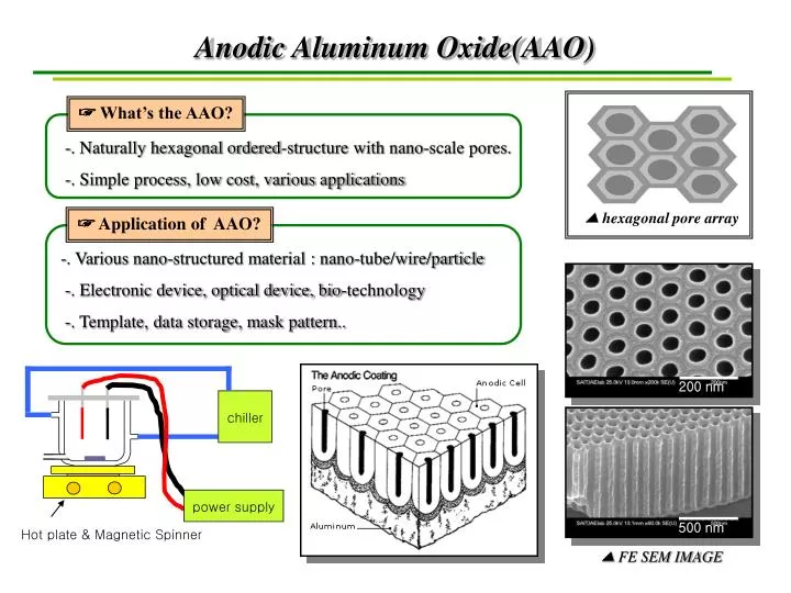 anodic aluminum oxide aao