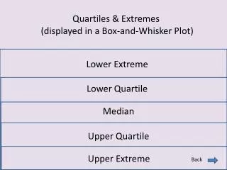 Quartiles &amp; Extremes (displayed in a Box-and-Whisker Plot)