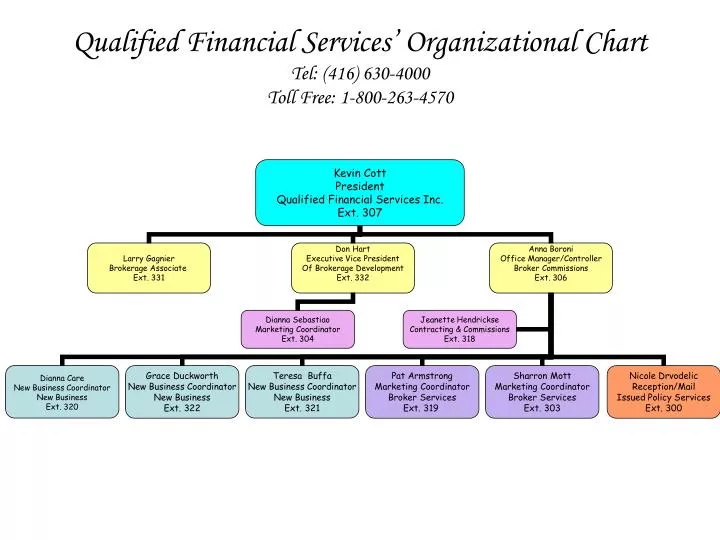 qualified financial services organizational chart tel 416 630 4000 toll free 1 800 263 4570