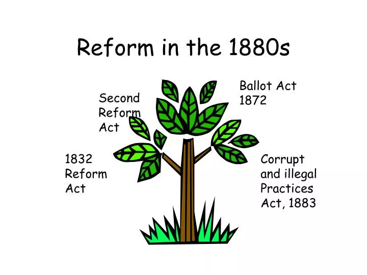reform in the 1880s