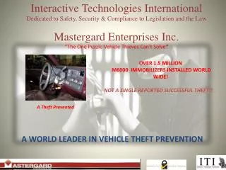 Interactive Technologies International