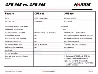 OFE 665 vs. OFE 666