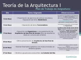 teor a de la arquitectura i