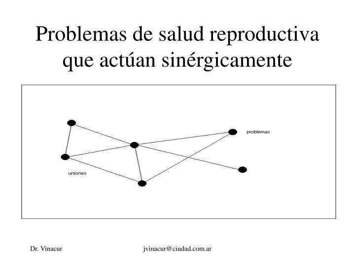 problemas de salud reproductiva que act an sin rgicamente