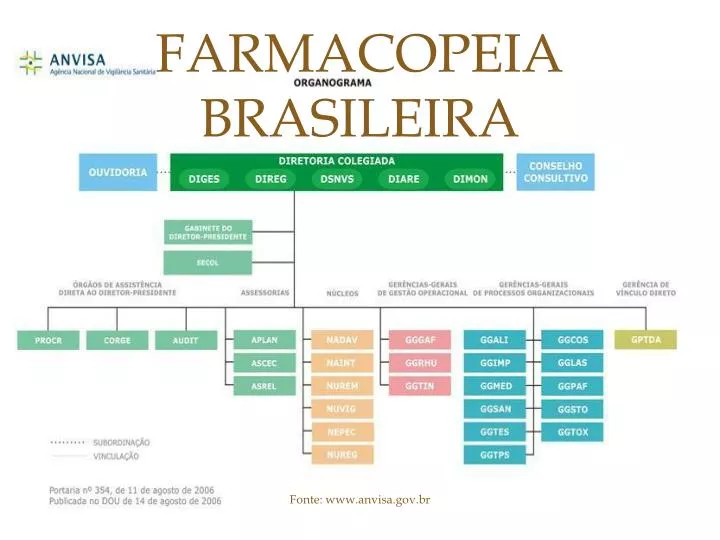 farmacopeia brasileira