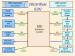 Electronic Data Interchange - slide 1