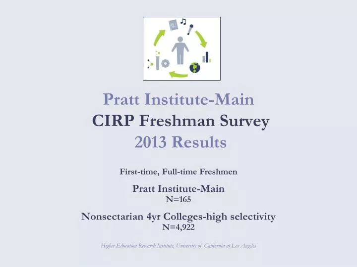 pratt institute main cirp freshman survey 2013 results