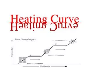 Heating Curve