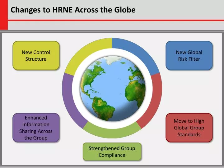 changes to hrne across the globe