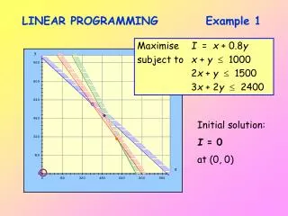 LINEAR PROGRAMMING