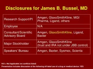 Disclosures for James B. Bussel, MD