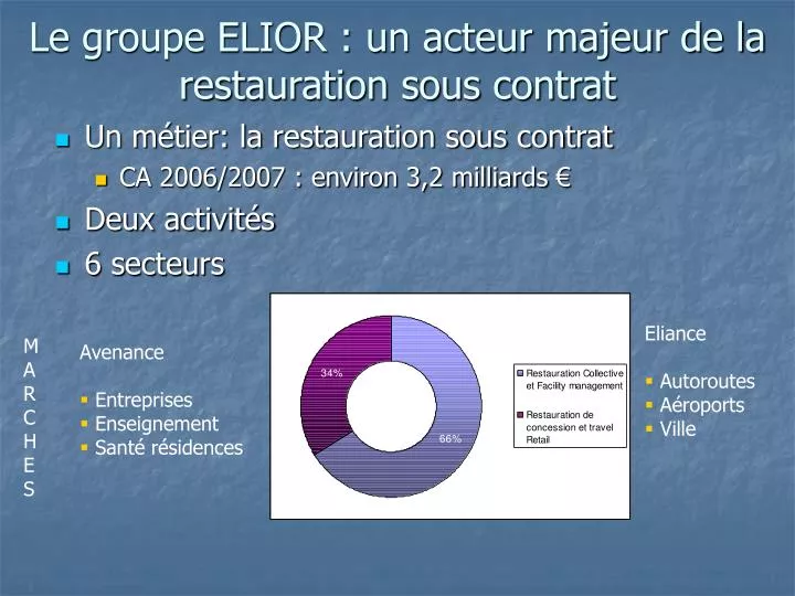 le groupe elior un acteur majeur de la restauration sous contrat