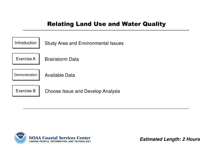 relating land use and water quality