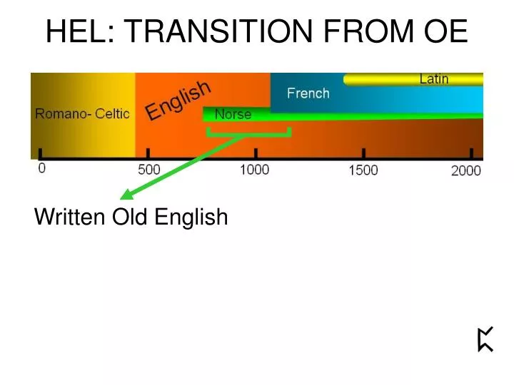 hel transition from oe