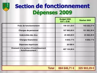 section de fonctionnement d penses 2009