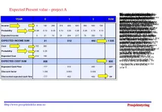Expected Present value - project A