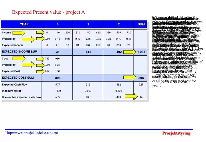 expected present value project a