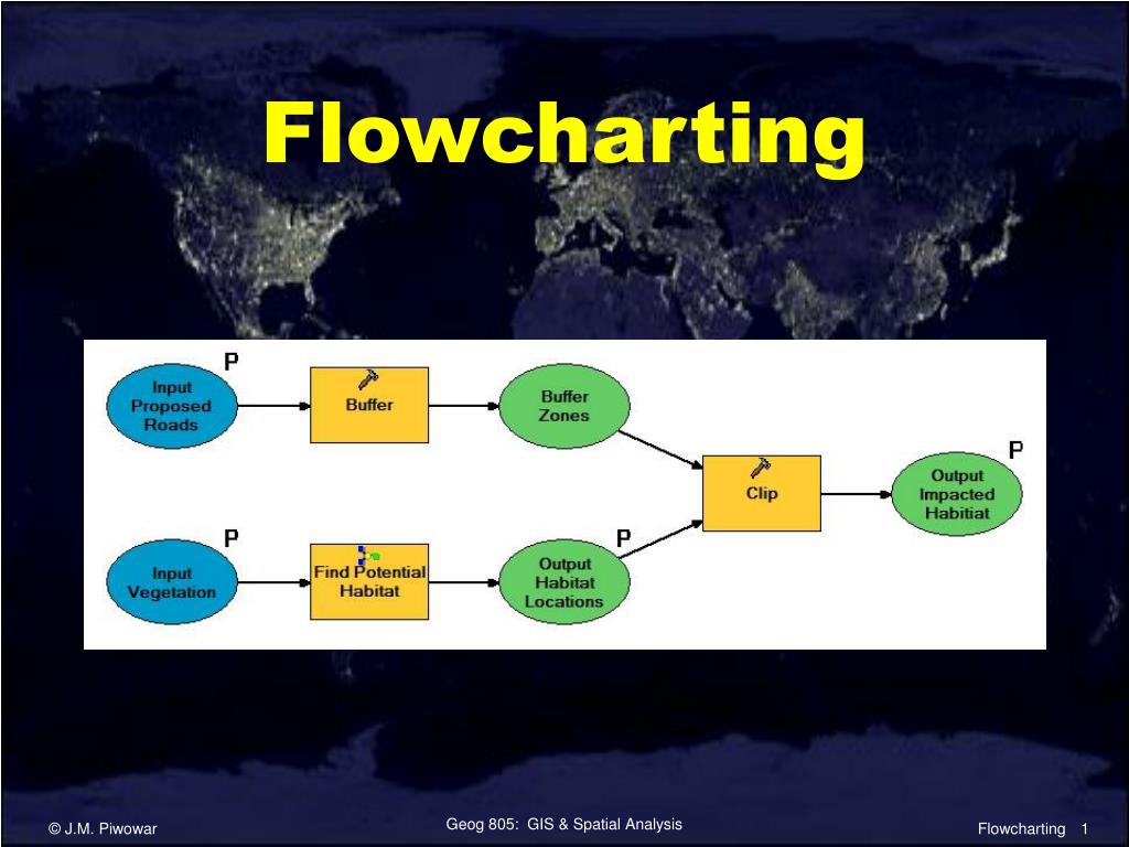 PPT - Flowcharting PowerPoint Presentation, free download - ID:5015475