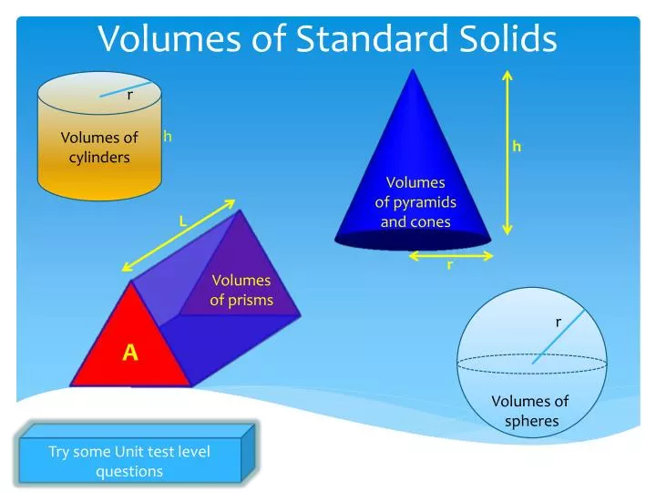 volumes of standard solids