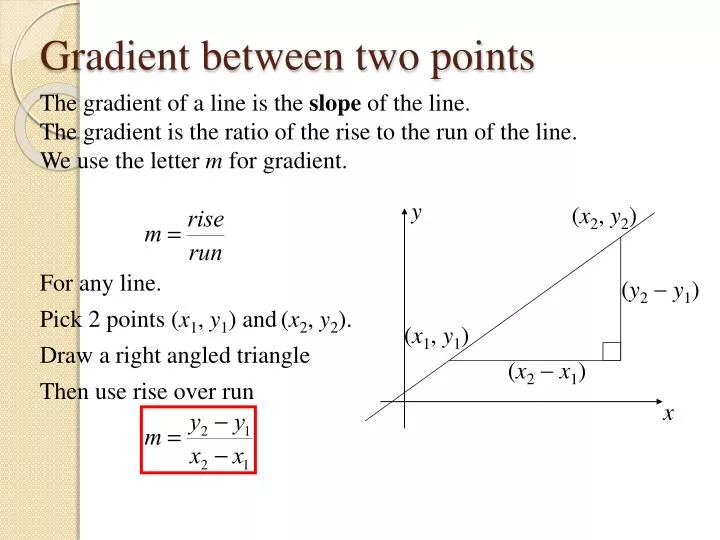 gradient between two points