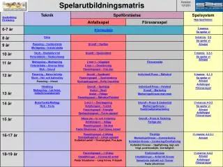 Spelarutbildningsmatrisen