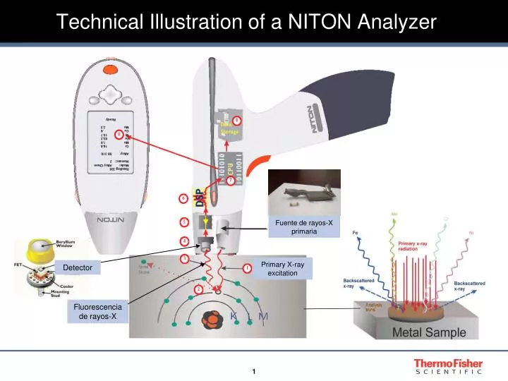 technical illustration of a niton analyzer