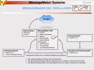 messagemaker xsd espa zu espa