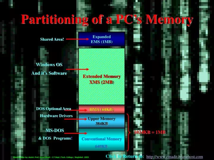 partitioning of a pc s memory