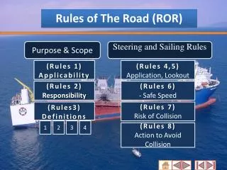 Rules of The Road (ROR)