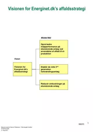 visionen for energinet dk s affaldsstrategi