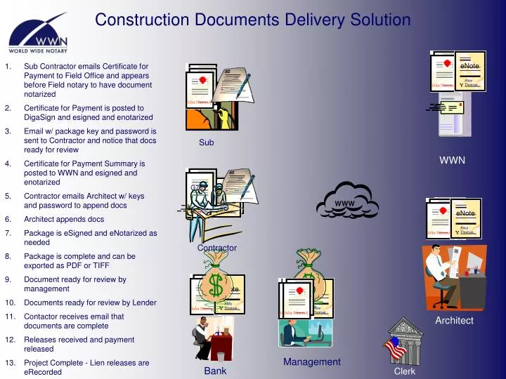 construction documents delivery solution