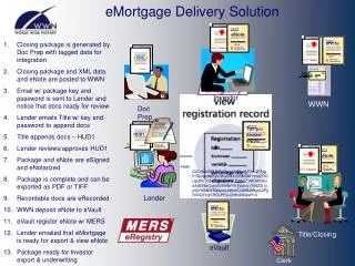 eMortgage Delivery Solution