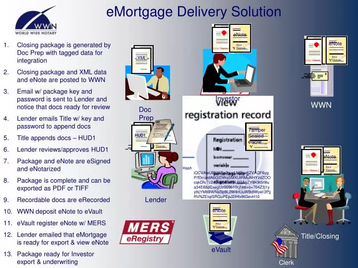 emortgage delivery solution