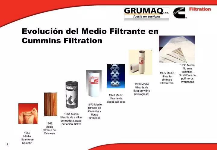 evoluci n del medio filtrante en cummins filtration