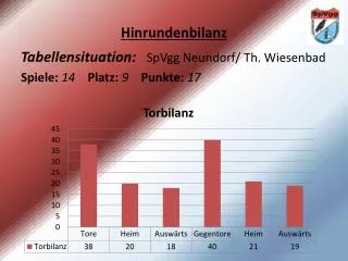 hinrundenbilanz