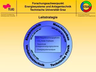 Forschungsschwerpunkt Energiesysteme und Anlagentechnik Technische Universität Graz Leitstrategie