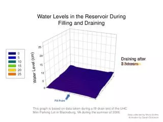 Water Level (cm)