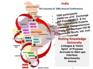 India The Journey of ISBA Annual Conferences