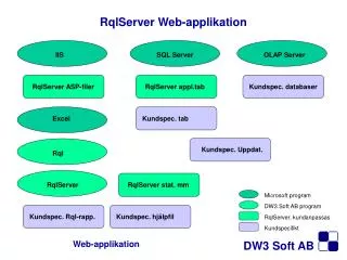 rqlserver web applikation