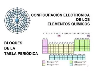 configuraci n electr nica de los elementos qu micos