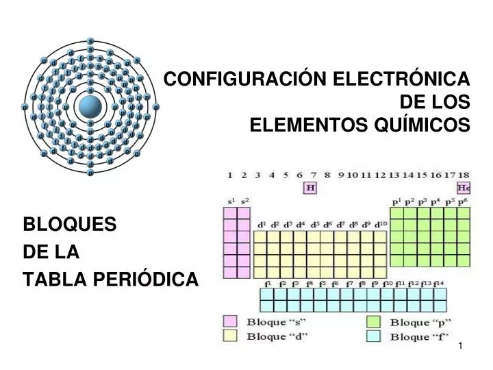 configuraci n electr nica de los elementos qu micos