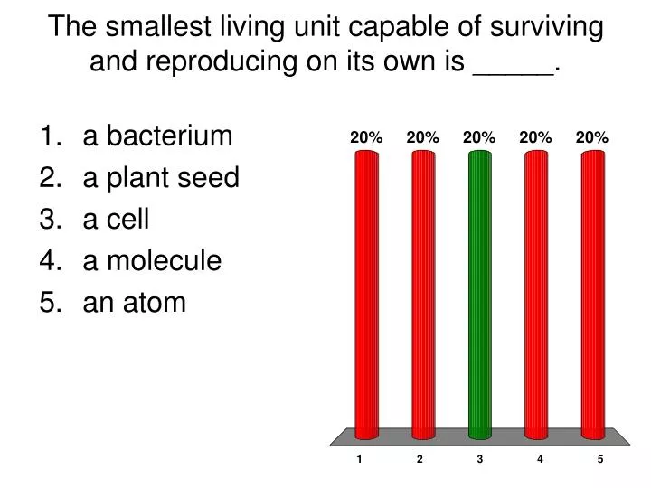 the smallest living unit capable of surviving and reproducing on its own is