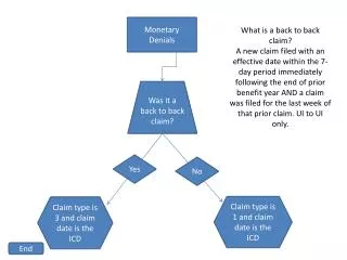 Monetary Denials