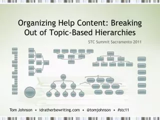 Organizing Help Content: Breaking Out of Topic-Based Hierarchies