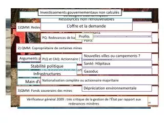 redevances mini res faibles