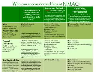 Who can access derived files at NIMAC?